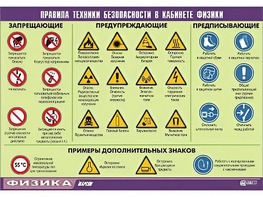 Таблица демонстрационная "Правила техники безопасности в кабинете физики" (винил 100x140) - fgospostavki.ru - Златоуст