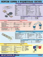 Таблица демонстрационная "Физические величины и фундаментальные константы" (винил 70х100) - fgospostavki.ru - Златоуст