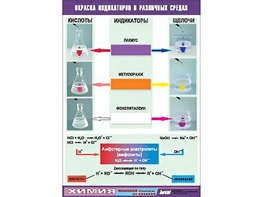 Таблица демонстрационная "Окраска индикаторов в различных средах" (винил 70x100) - fgospostavki.ru - Златоуст