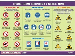Таблица демонстрационная "Правила техники безопасности в кабинете химии" (винил 100х140) - fgospostavki.ru - Златоуст