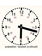 Часовой циферблат раздаточный - fgospostavki.ru - Златоуст