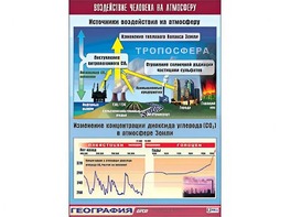 Таблица демонстрационная "Воздействие человека на атмосферу" (винил 70*100) - fgospostavki.ru - Златоуст