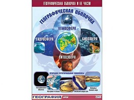 Таблица демонстрационная "Географическая оболочка и ее части" (винил 100*140) - fgospostavki.ru - Златоуст