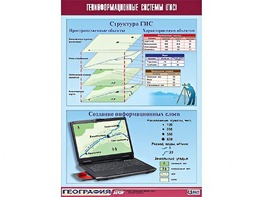 Таблица демонстрационная "Геоинформационные системы (ГИС)" (винил 70*100) - fgospostavki.ru - Златоуст