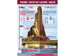 Таблица демонстрационная "Изменение температуры и давления с высотой" (винил 100*140) - fgospostavki.ru - Златоуст