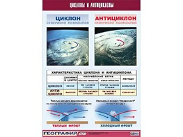 Таблица демонстрационная "Циклоны и антициклоны" (винил 100х140) - fgospostavki.ru - Златоуст