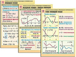 Комплект таблиц "Алгебра и начала анализа. Производная и первообразная" (12 таблиц, формат А1, ламинированные) - fgospostavki.ru - Златоуст