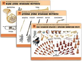 Комплект таблиц "Мир музыки. Инструменты симфонического оркестра" (8 таблиц, формат А2, ламинированные) - fgospostavki.ru - Златоуст