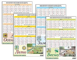 Фенологический календарь - fgospostavki.ru - Златоуст
