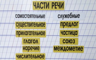 Набор магнитных карточек "Части речи" (фон жёлтый) - fgospostavki.ru - Златоуст