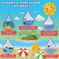 Стенд "Правила поведения на воде" - fgospostavki.ru - Златоуст