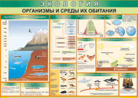 Таблица "Организмы и среды их обитания" (100х140 сантиметров, винил) - fgospostavki.ru - Златоуст