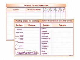 Фрагмент (демонстрационный) маркерный (двухсторонний) "Разбор по частям речи, разбор слова по составу и звуко-буквенный анализ слова" - fgospostavki.ru - Златоуст