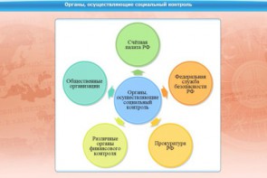 Интерактивные курсы. Обществознание 11 класс. Базовый - fgospostavki.ru - Златоуст