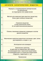 Таблица "Алгоритм характеристики вещества" (100х140 сантиметров, винил) - fgospostavki.ru - Златоуст