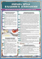Стенд "Охрана труда в кабинете технологии" - fgospostavki.ru - Златоуст