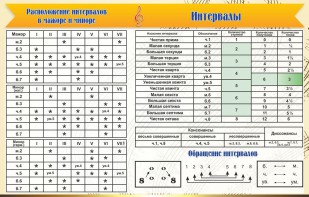 Стенд "Интервалы" - fgospostavki.ru - Златоуст