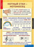 Комплект таблиц. Музыка. Начальная школа. - fgospostavki.ru - Златоуст