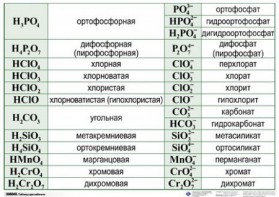 Справочные таблицы для кабинета химии (комплект 19 таблиц и 32 раздаточных карточек) - fgospostavki.ru - Златоуст