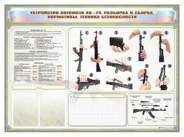 Стенд-уголок маркерный "Техника безопасности. Устройство, сборка и разборка автомата АК-74. Нормативы" - fgospostavki.ru - Златоуст