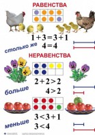 Комплект таблиц по математике для начальной школы. Математика 1 класс - fgospostavki.ru - Златоуст