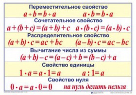 Математические таблицы для начальной школы - fgospostavki.ru - Златоуст