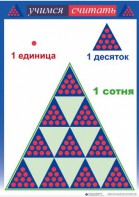 Приемы устных вычислений "Учимся считать" - fgospostavki.ru - Златоуст