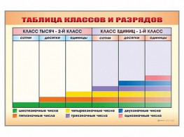 Фрагмент (демонстрационный) маркерный "Таблица классов и разрядов" - fgospostavki.ru - Златоуст