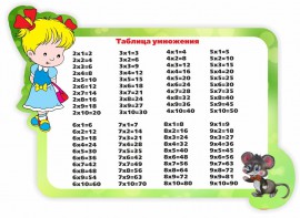 Стенд резной "Таблица умножения" Вариант 3 - fgospostavki.ru - Златоуст