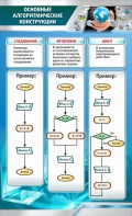 Стенд "Основные алгоритмические функции" - fgospostavki.ru - Златоуст