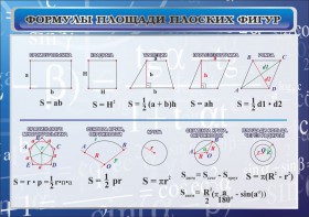 Стенд "Формулы площади плоских фигур" - fgospostavki.ru - Златоуст
