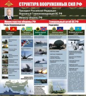 Стенд "Структура вооруженных сил Российской Федерации" Вариант 2 - fgospostavki.ru - Златоуст