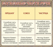 Стенд "Служебные части речи" - fgospostavki.ru - Златоуст