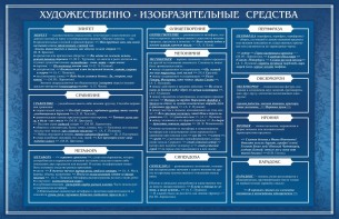 Стенд "Художественно-изобразительные средства" - fgospostavki.ru - Златоуст