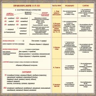 Стенд "Правописание Н и НН" - fgospostavki.ru - Златоуст