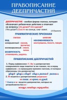 Стенд "Правописание деепричастий" - fgospostavki.ru - Златоуст