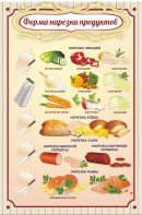 Стенд "Форма нарезки продуктов" - fgospostavki.ru - Златоуст