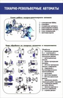 Стенд "Токарно-револьверные автоматы" - fgospostavki.ru - Златоуст