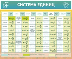 Стенд "Система единиц" - fgospostavki.ru - Златоуст