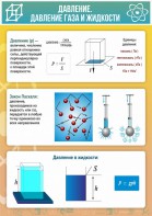 Стенд "Давление газа и жидкости" - fgospostavki.ru - Златоуст