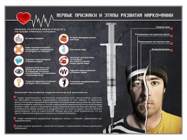 Стенд "Признаки и этапы развития наркомании" - fgospostavki.ru - Златоуст