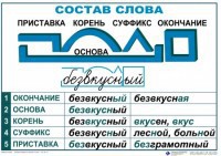 Комплект таблиц "Основные правила и понятия по русскому языку" - fgospostavki.ru - Златоуст