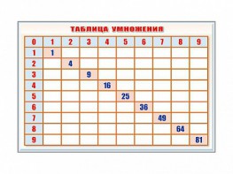 Фрагмент (демонстрационный) маркерный "Таблица умножения" - fgospostavki.ru - Златоуст