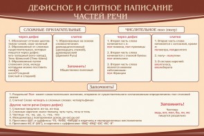 Стенд "Дефисное и слитное написание частей речи" - fgospostavki.ru - Златоуст