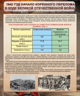 Стенд "1942 год. Начало перелома в ходе Великой Отечественной" - fgospostavki.ru - Златоуст