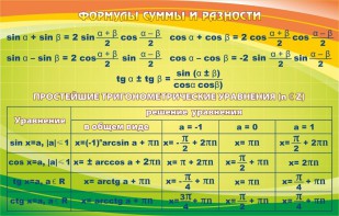 Стенд "Формулы суммы и разности" - fgospostavki.ru - Златоуст