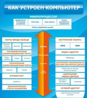 Стенд "Как устроен компьютер" - fgospostavki.ru - Златоуст