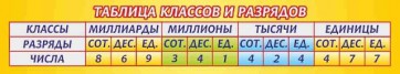 Стенд "Таблица классов и разрядов" - fgospostavki.ru - Златоуст