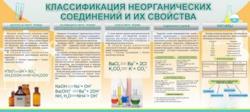 Стенд "Классификация неорганических соединений и их свойства" - fgospostavki.ru - Златоуст