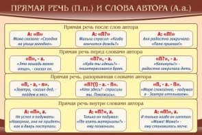 Стенд "Прямая речь и слова автора" - fgospostavki.ru - Златоуст